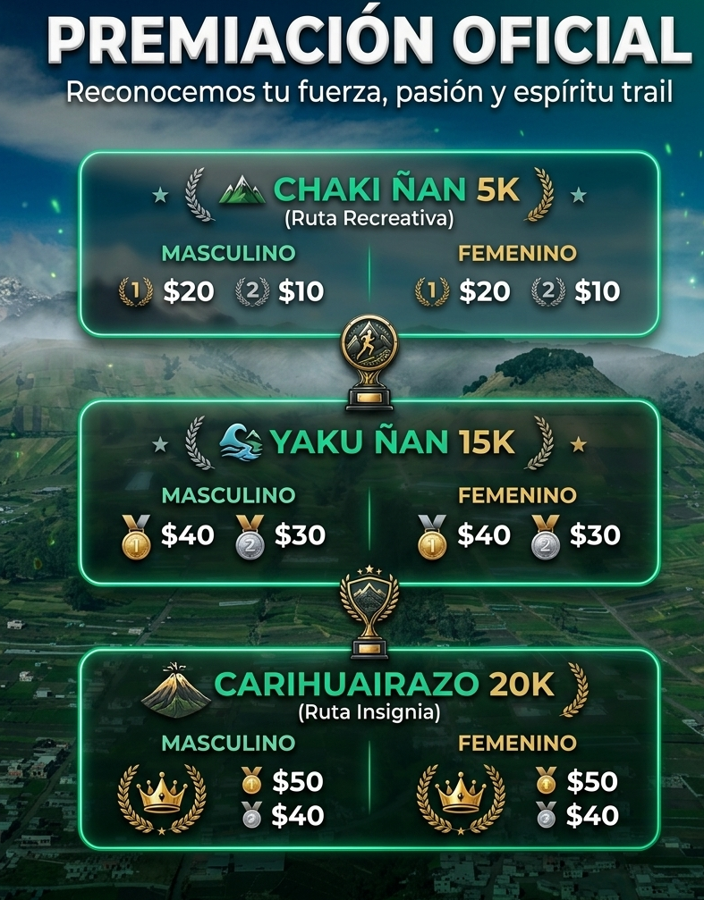 Premiación